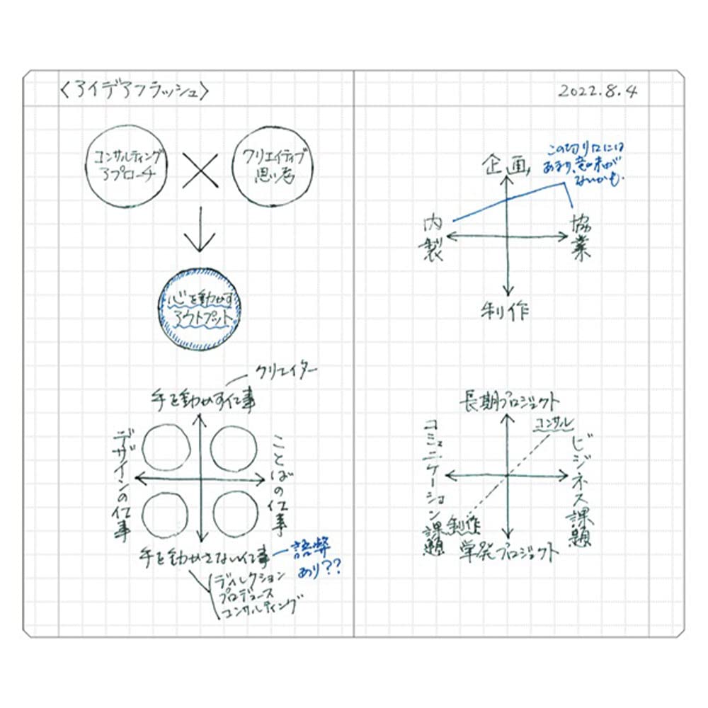 store EDiT Marks Small grid notebook using notebook paper B7 variant [Direct only] /
