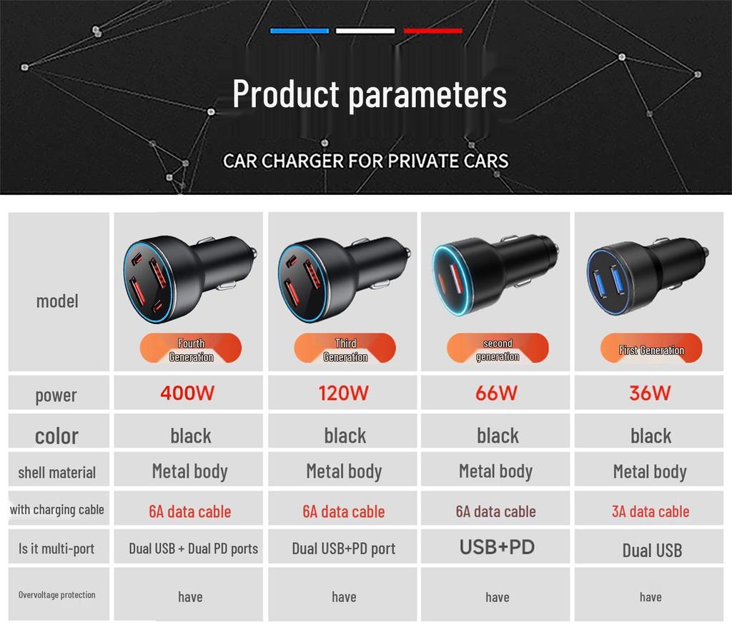 Maserati Ghibli Levante GT GranCabrio Super Fast Car Charger