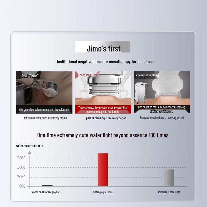 Jmoon Anti-Aging Hydro-Light Beauty Device