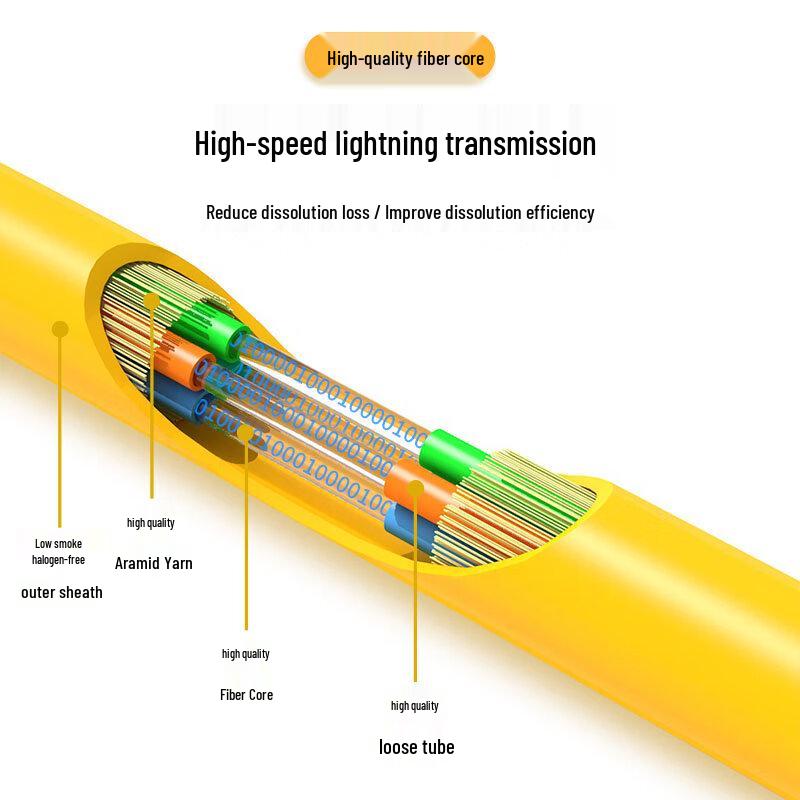 SNIT Telecom-Grade Indoor Optical Fiber Cable