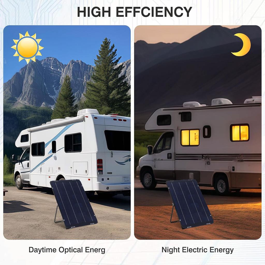 18V 12W Solar Panel Kit Polycrystalline Silicon Photovoltaic Panel Battery Charger for Car Greenhouse Shed Home Use