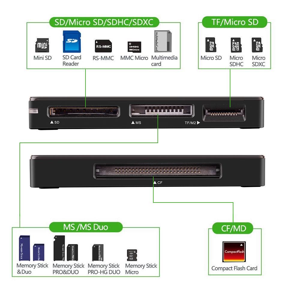 WAVLINK Universal USB 3.0 Lector de tarjetas para Compact Flash (CF