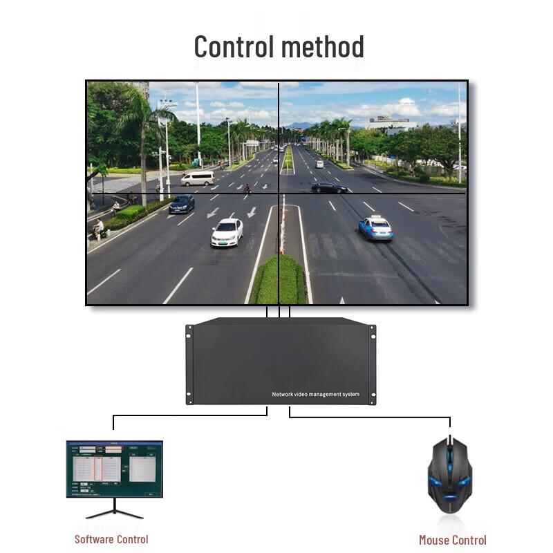Yeren HD Network Decoding Matrix Server