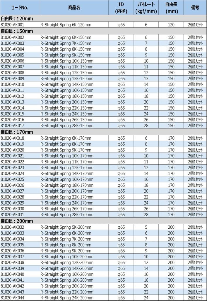 HKS HIPERMAX R coilover springs for LVS spring inner diameter spring rate free length part number (variable rate), 65, 16kgf/mm, 170mm, 81020-AK025