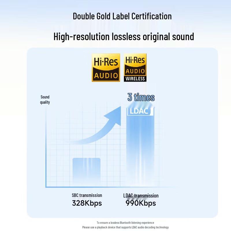 Philips TAH6519 Noise-Cancelling Bluetooth Over-Ear Headphones