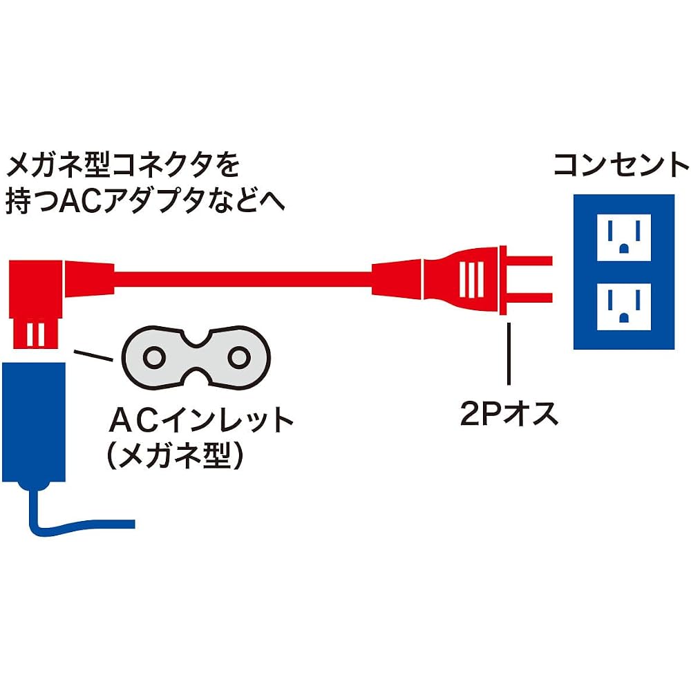 Sanwa Supply Power Cord (2P, L Type Connector) 1m KB-DM2L-1