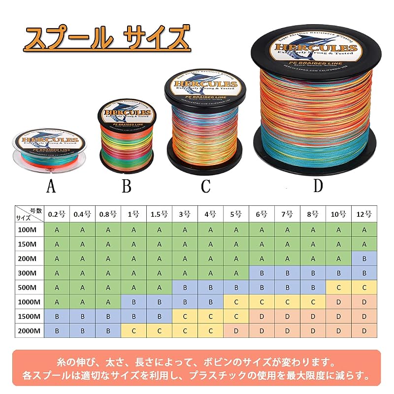 Hercules PE Fishing Line, 4-strand Braided, 15 Colors. High-strength, High-sensitivity, Durable, Versatile, and Non-stretch Fishing Line for Ajing and