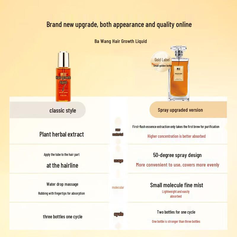 BaWang Hair Growth Scalp Care Essence 80ml