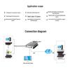 TCHD Video HDMI Encoder with Loop Out