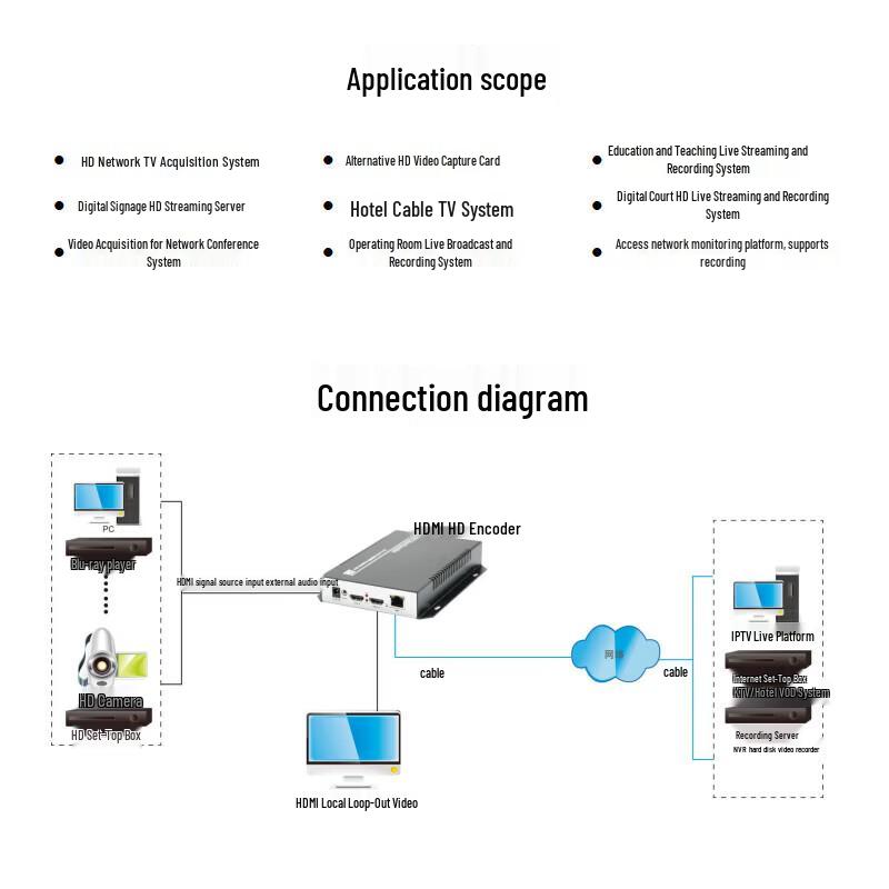 TCHD Video HDMI Encoder with Loop Out