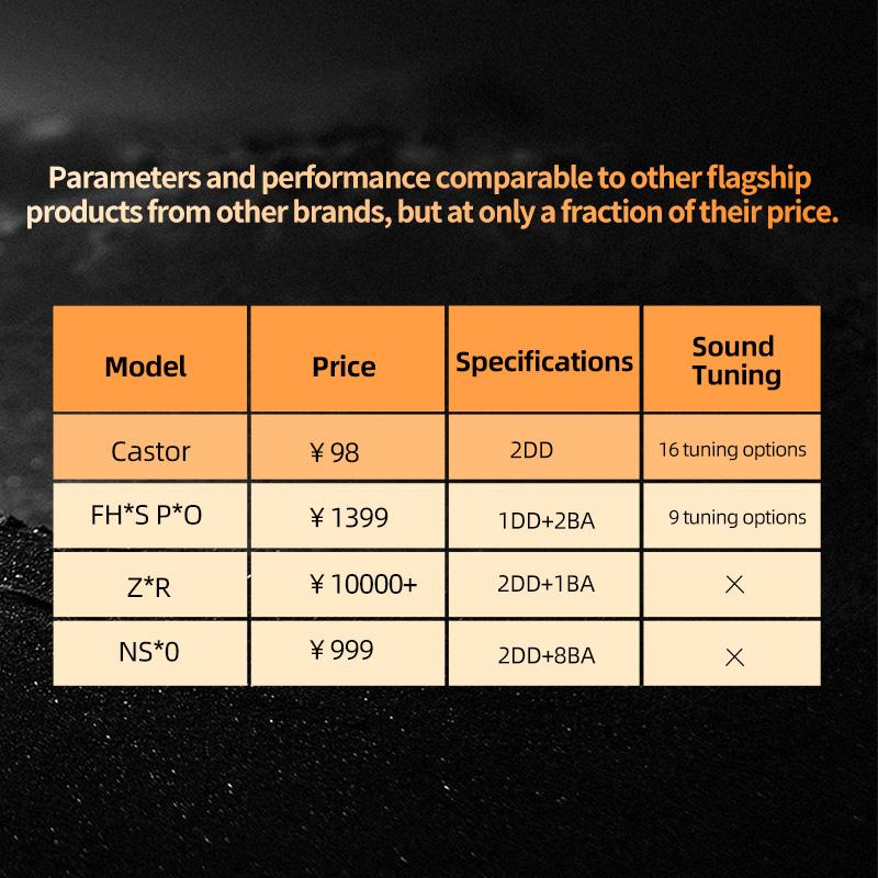 KZ Castor In Ear HiFi Earphone 2DD Dynamic High-End Tunable Balanced Armature Earphones Monitor Wired Earphones With Mic Earbuds