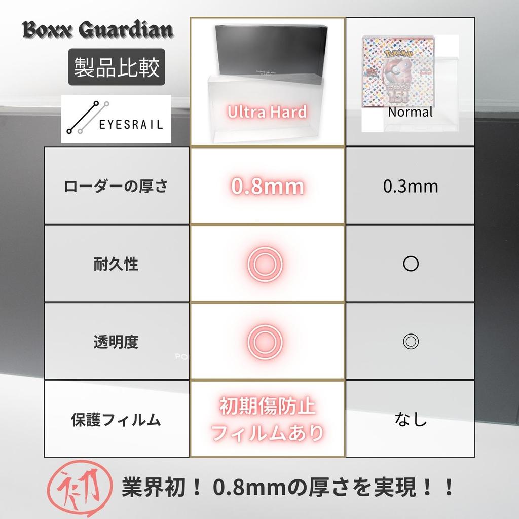 EYESRAIL Boxx Guardian Pokemon Card BOX Loader UV Protection Transparent Storage Case (PCG Classic, [3 pieces])