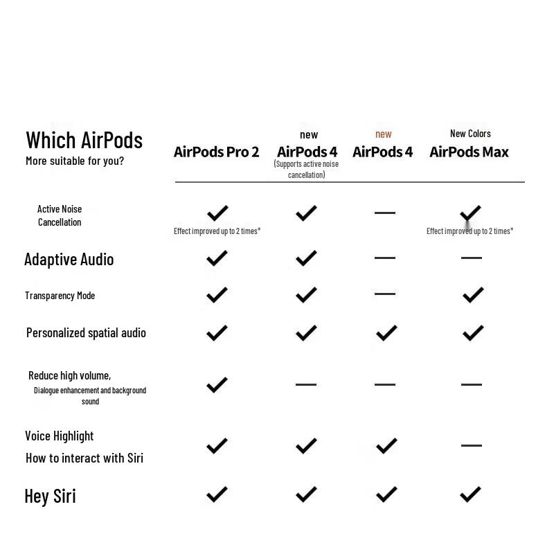 Apple AirPods Max (USB-C) Wireless Over-Ear Headphones