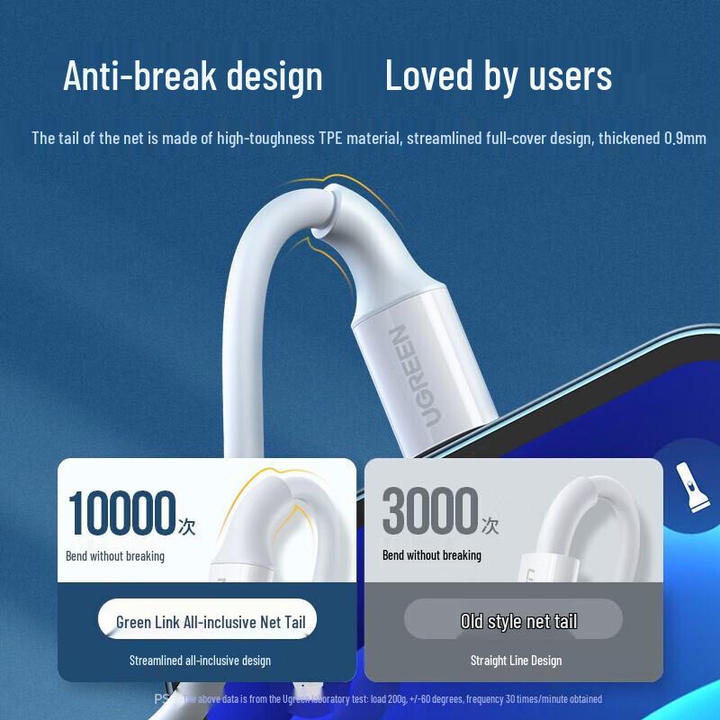 Ugreen MFi Certified Lightning to USB-A Cable