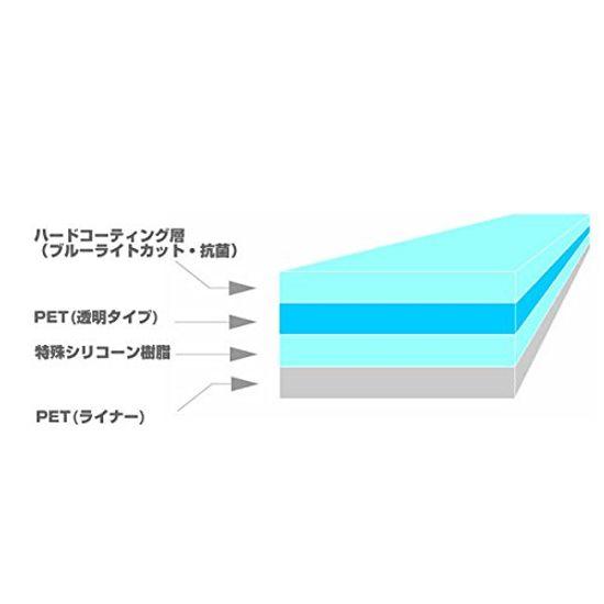 Of Protective Film for Digital Cameras for SIGMA Dp3 Clean and Light Cut [Set 2] Quattro. Eye-friendly Anti-glare/blue Type.
