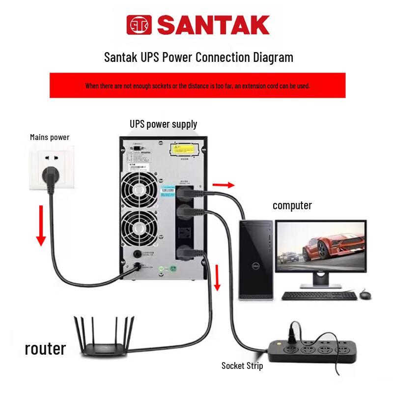 SANTAK C2KS Online UPS CN plug (adapter included)