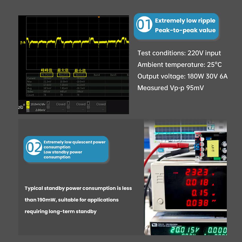180W High-Power GaN Switching Power Supply Module AC 190-265V To DC 9-30V /9-15V Adjustable Low Ripple Step Down Board