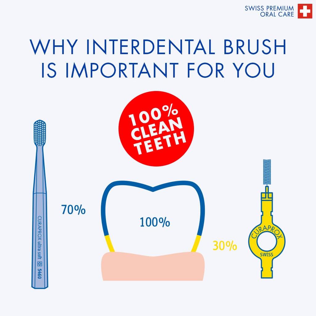 CURAPROX Interdental Brush CPS Perio Plus CPS405 Red