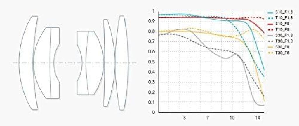 7artisans 25mm Z Mount Single Focus Lens for Nikon Chinese MF Manual Focus Black F1.8 Z, APS-C,