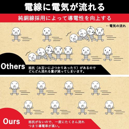 AKIRARI Power Extension Cord, Power Tap, 1 Port, Clean Wiring, 15A, 1500W, Choose from 0.1m to 10m, Cold Resistant, Heat Resistant, Tracking, Fire Pre