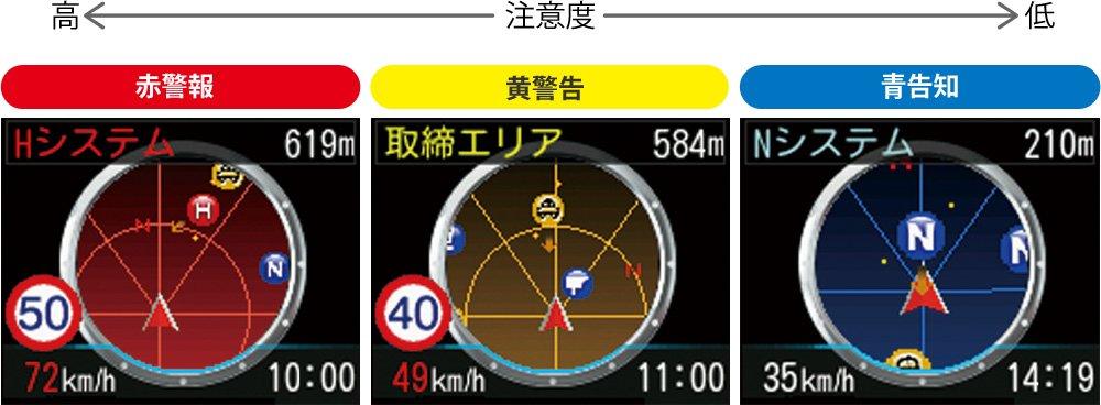 Yupiteru EXP-R180 Radar Detector with Integrated GPS Antenna