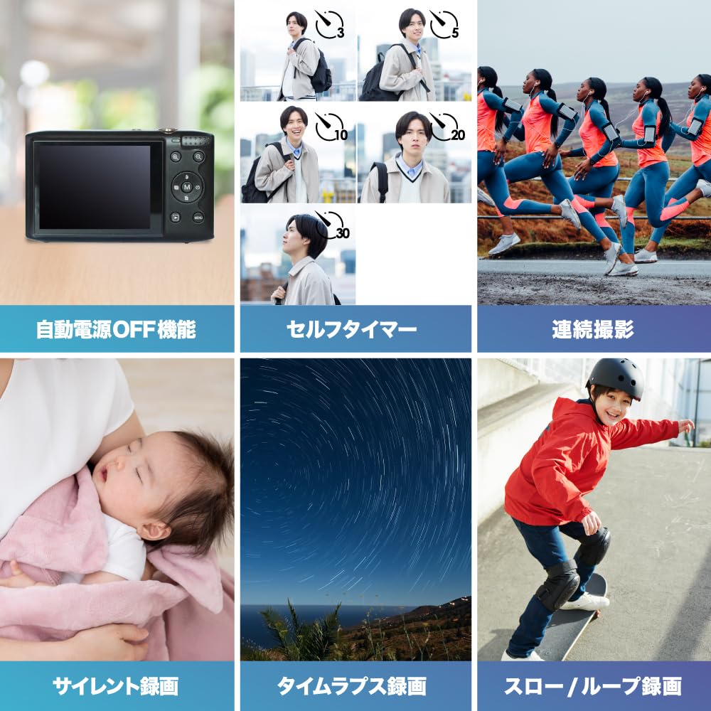 BLUEWIDE Compact Digital Camera, 75 Megapixels, 12 Effective Pixels, 3x Optical Zoom, 3x Digital Zoom, 4K Video, CALS Mode, Wi-Fi, Autofocus, Perfect