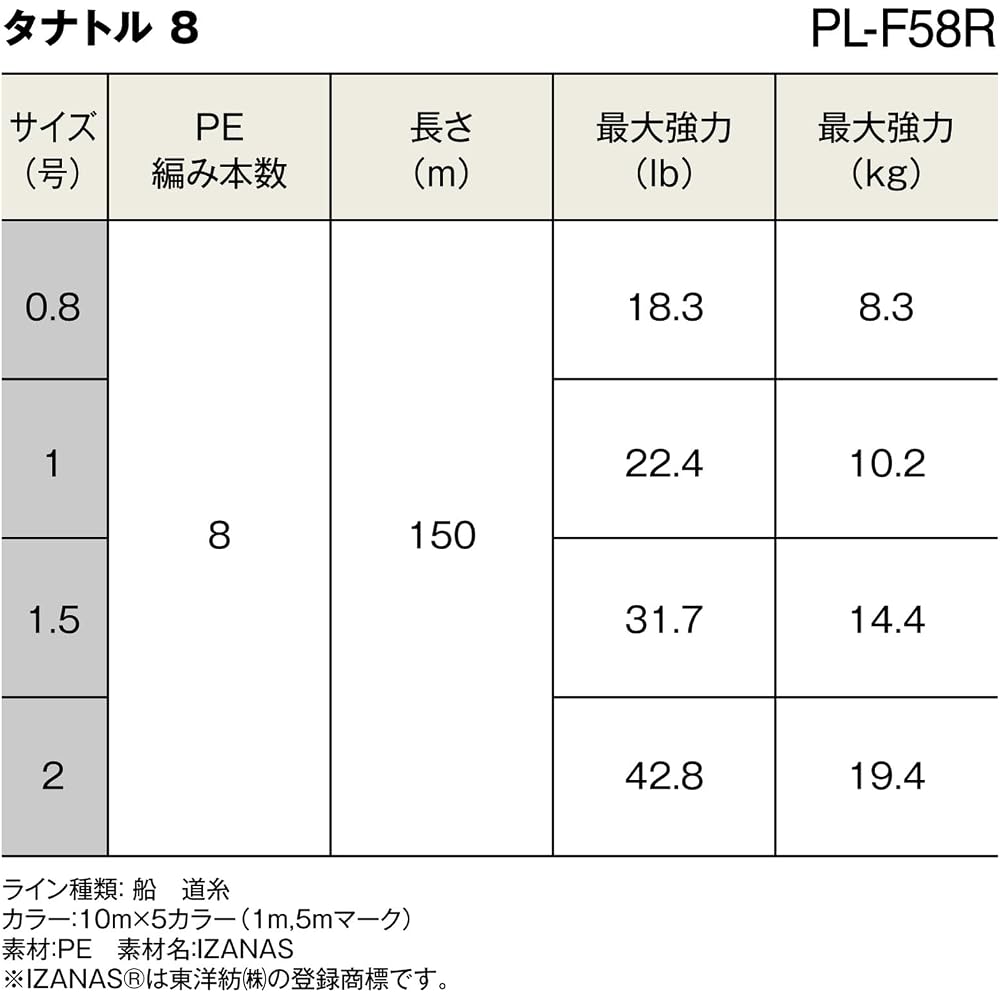 Shimano PE Line Tanatoru 8 300m 3.0号 54.6lb Fishing Line PL-F78R