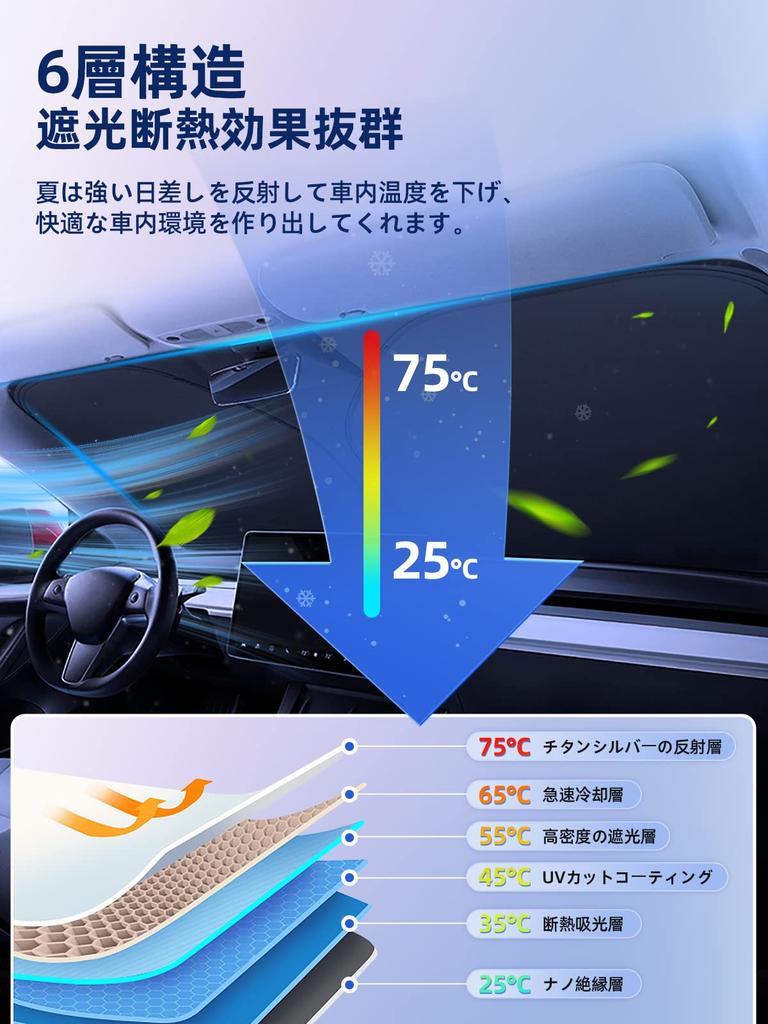 IUSOT Folding Car Front Thick Construction with Light Blocking Easy No Suction Cups or Dashboard Sunshade for Storage Bag Fits Rearview Mirror Light