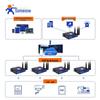 USR-G806w Industrial 4G IoT Router with WiFi & Serial Server