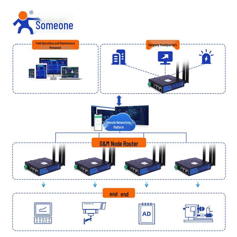 USR-G806w Industrial 4G IoT Router with WiFi & Serial Server