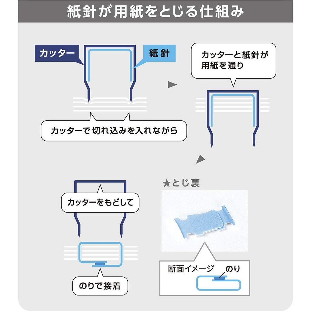 Max Paper Needle Stapler White P-KISS -