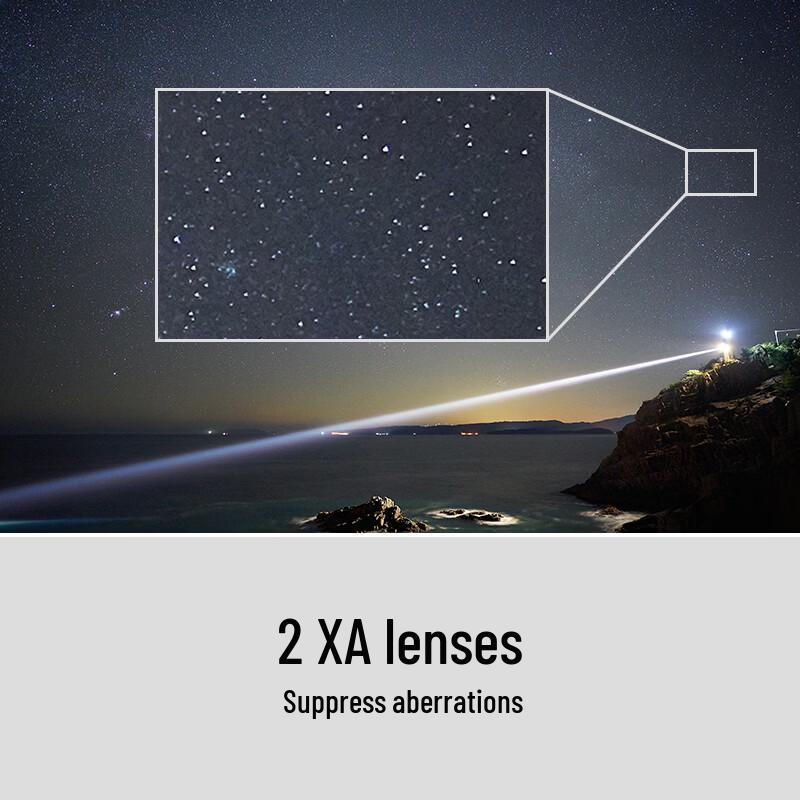 Sony FE Full-Frame Lenses & Teleconverters