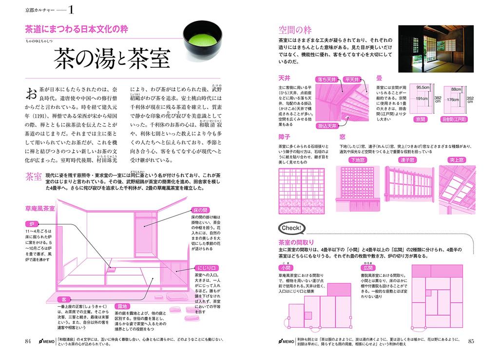 Dissecting A Pictorial Guide To Kyoto Japan! (Various Guides)