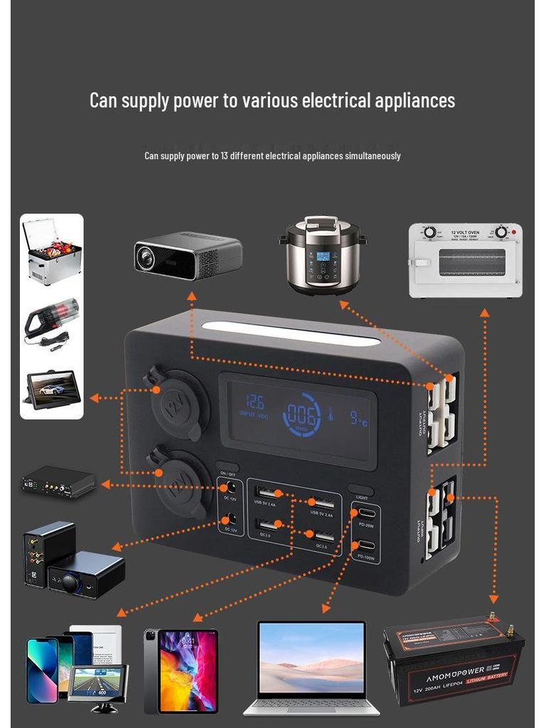 12V Mini Power Box USB Socket PD100W Fast Charger