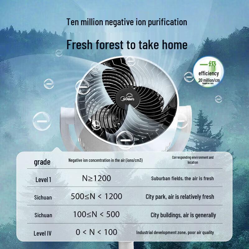 Midea Oscillating Air Circulation Fan