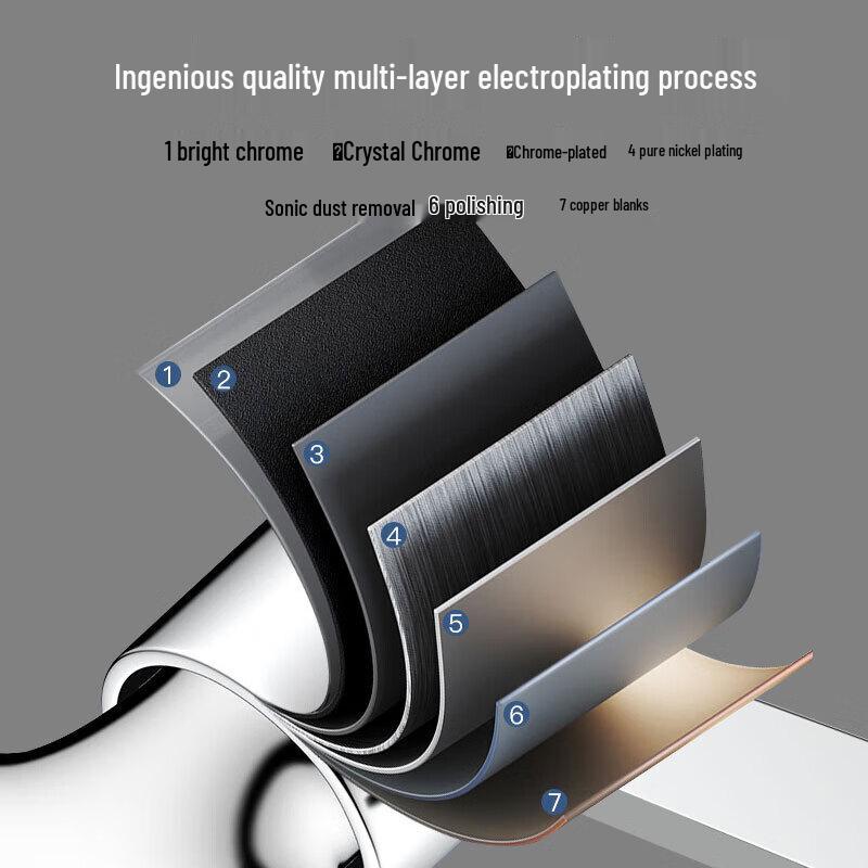 Du Pont Schnellöffnungs-Wischbecken-Armatur