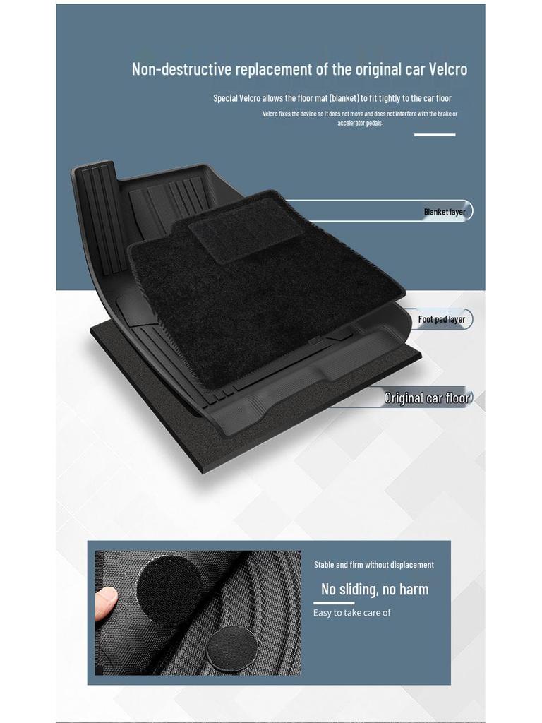2023 Tesla Model 3 All-Inclusive TPE Floor Mats with High Edges