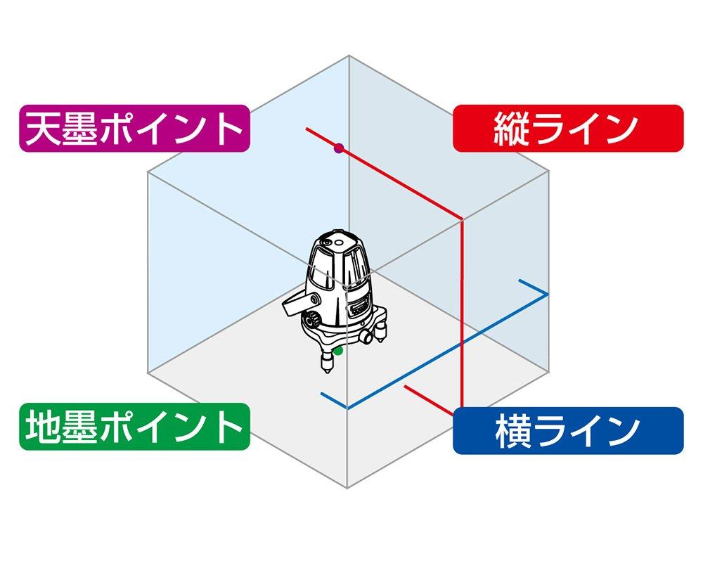 Shinwa Alcohol Industry Shinwa Sokutei Laser Laser Robo Green Neo 21P Ceiling Ground 78273 Level, Bright, Vertical, Horizontal, Mark, Mark