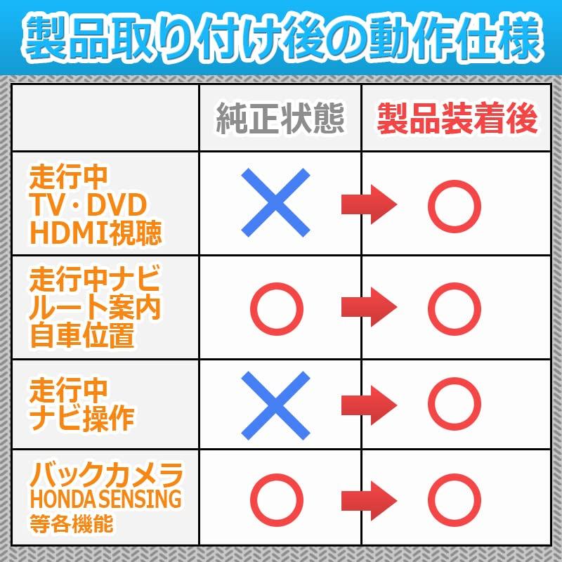 N-BOX N-BOX Custom JF5/JF6 Compatible with Dealer Option Navigation Support, TV Canceller, TV Kit