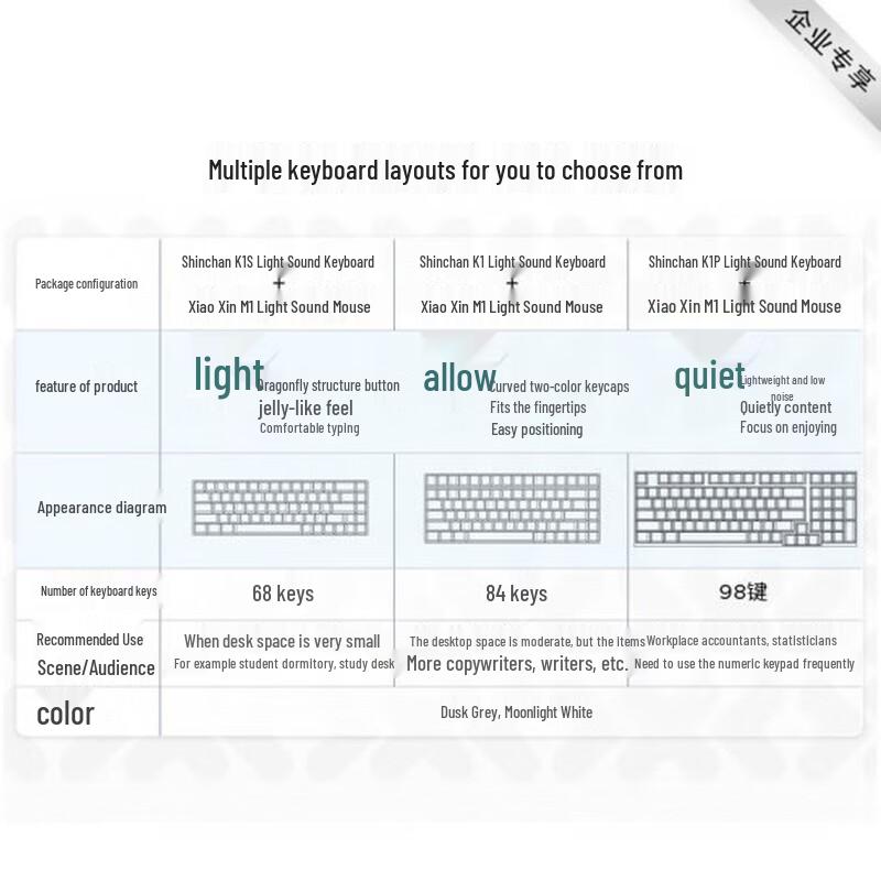 Lenovo Xiaoxin K1 84-Key Wireless Keyboard and Mouse Set
