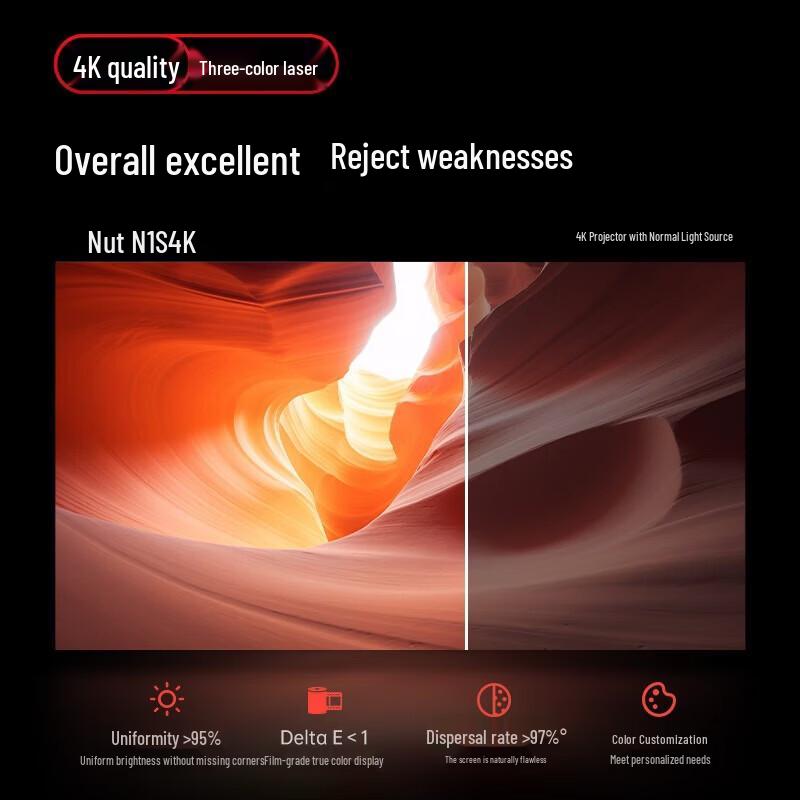 JMGO N1S 4K Triple Laser Gimbal Projector (CN Version)
