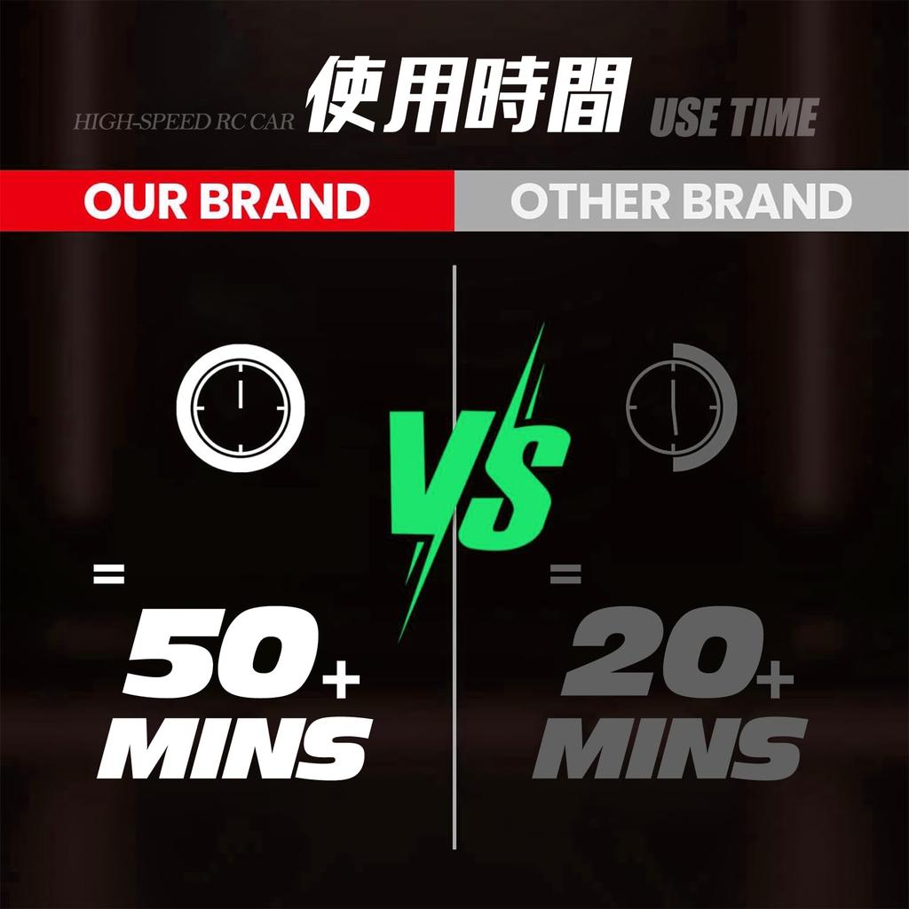 Tecnock RC Car for Kids, Type-C USB Charging, Off-Road Toy Car, 2.4Ghz RC Car, Birthday Gift (Red)