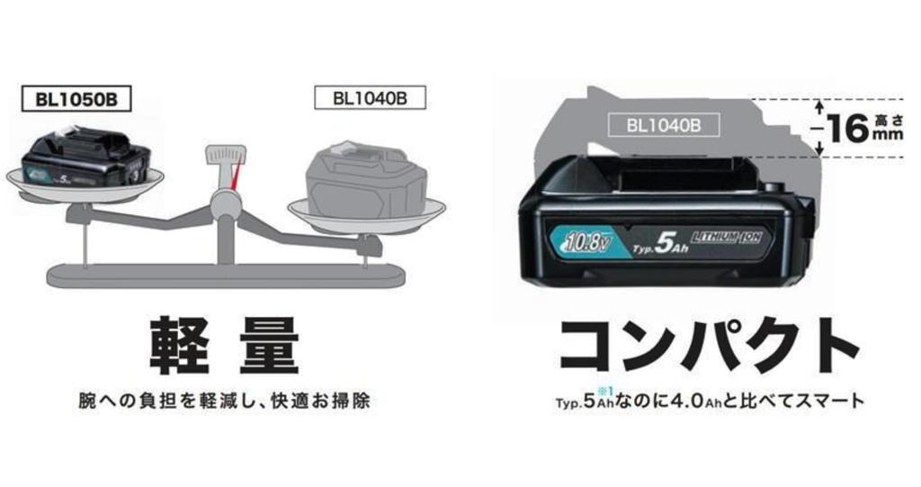 Makita Sliding Battery BL1050B 10.8V Lithium-ion A-77213