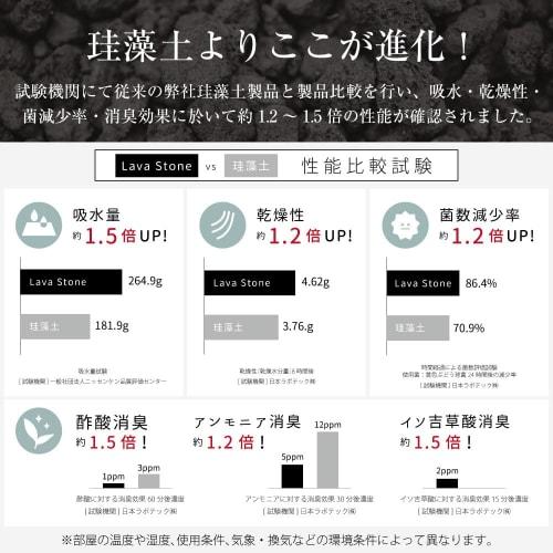 &NE Lava Stone Coaster, Square, LavaStone, White, 1 Coaster, 9cm Wide x 9cm Deep x 1cm Thick, Absorbent, Lava Stone, Asbestos-Free, Quick-Drying, Squa