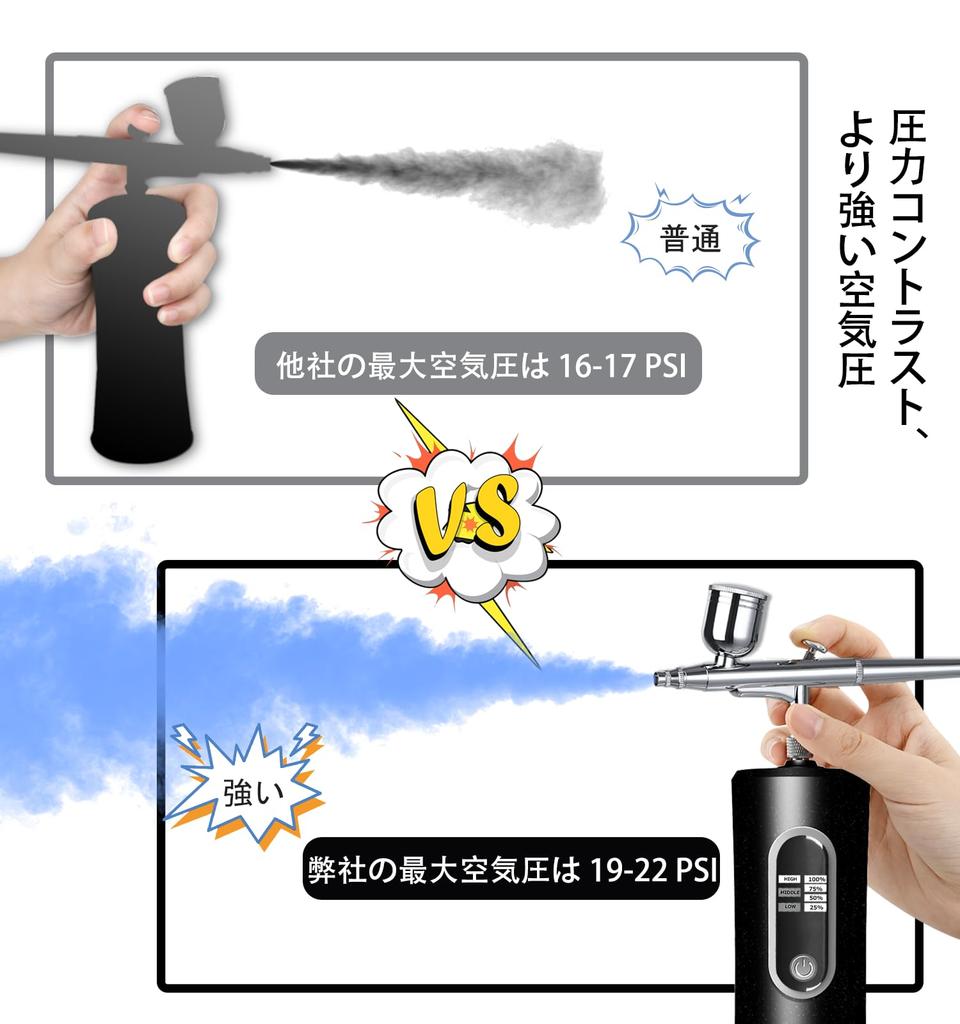 Fascinated Rechargeable Airbrush with Battery Level Visualizer, Dual Action, Three Adjustable Pressure Modes (High, Medium, Low), 0.3mm Diameter, for