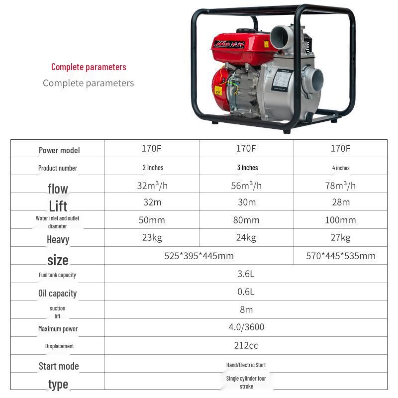 2-4 Inch High Head Gasoline Water Pump: Emergency Flood Control & Forest Fire Fighting