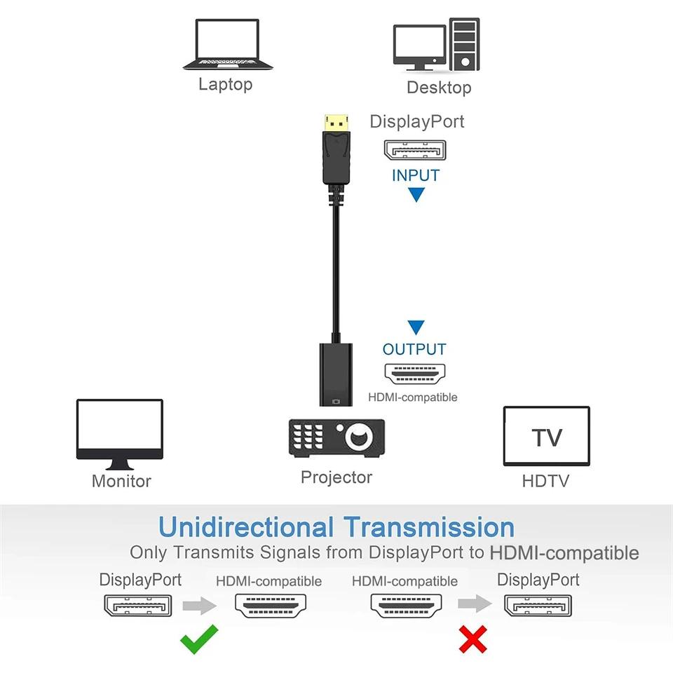 4K Display Port DP To HDMI-compatible Cable Adapter DisplayPort Male To HDTV Female Converter Cable for PC TV Laptop Projector