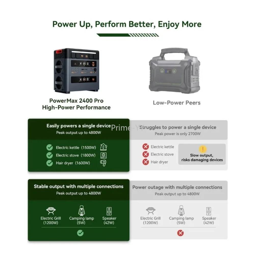 Estación de Energía Portátil Oscal PowerMax 2400pro 2400 * 2W 3892WH Celda Solar Camping al Aire Libre Emergencia en Casa Power Bank Móvil