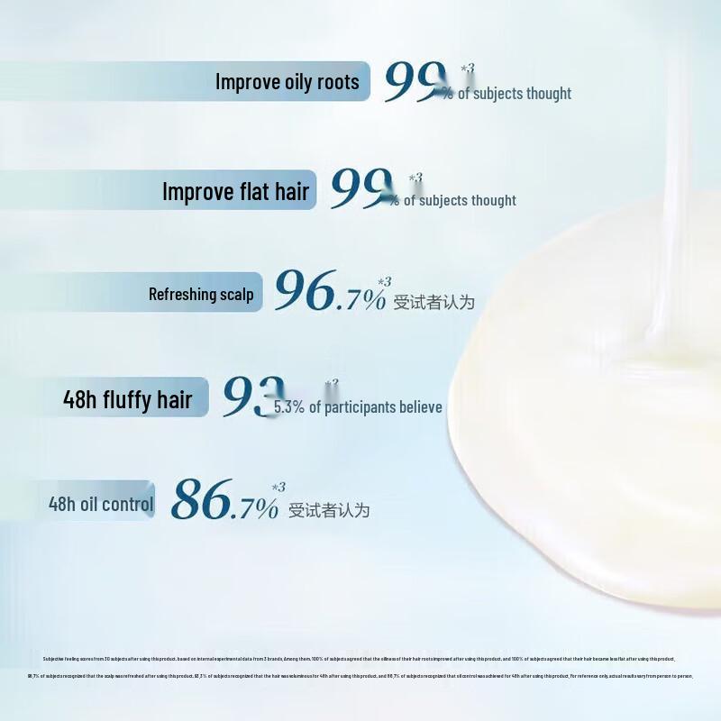 Adoer Refreshing Oil Control Shampoo