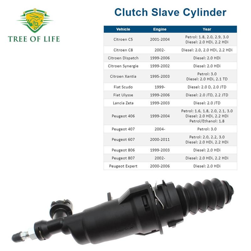 New Clutch Slave Cylinder 218205 For Fits Citroen C5 Dispatch C8 Peugeot 406 407 607 Expert 807 2182.05 9631876680